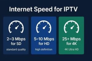 iptv-streaming - Best IPTV Service Provider in Qatar | Get 4K IPTV In Qatar internet speed required to watch iptv